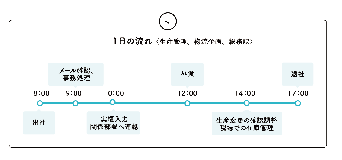 1日の流れ〈広報課〉