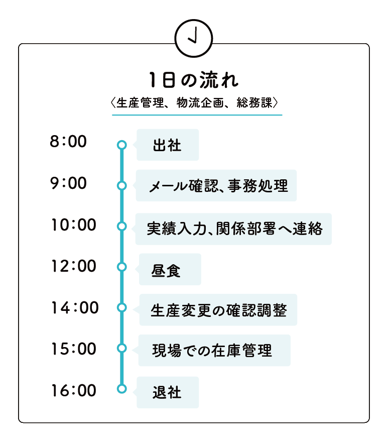 1日の流れ〈広報課〉