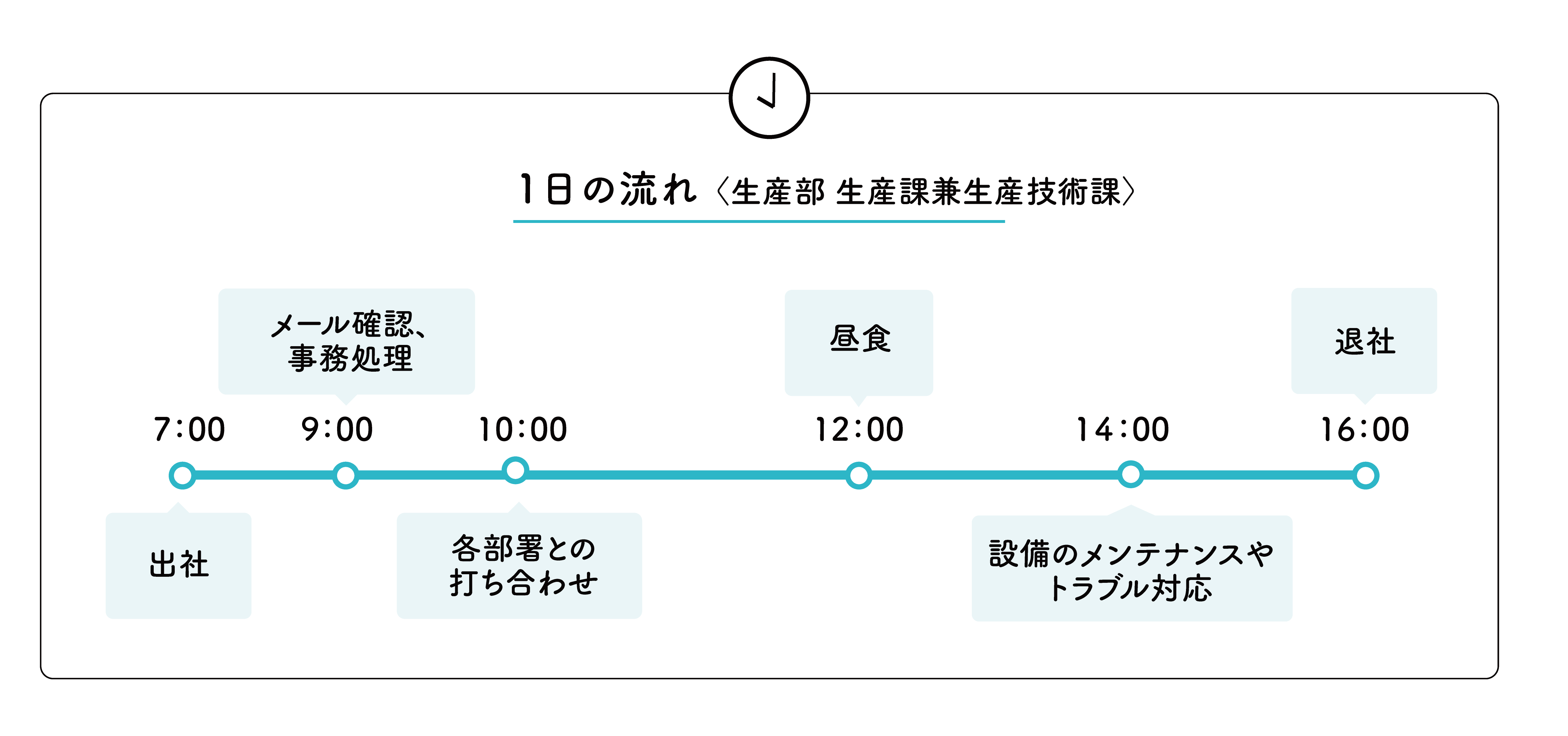 1日の流れ〈広報課〉