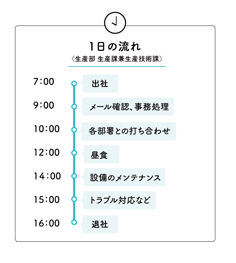 1日の流れ〈広報課〉